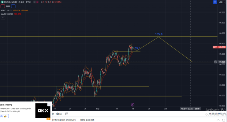 dxy- 19/9/2023
