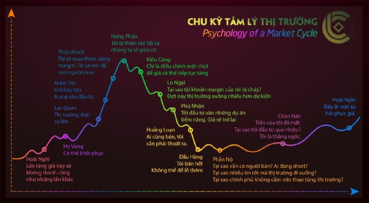 tâm lý thị trường là gì